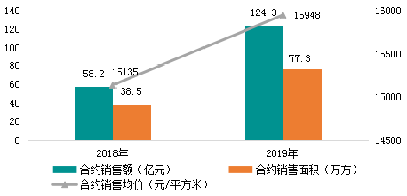 澳门开彩结果