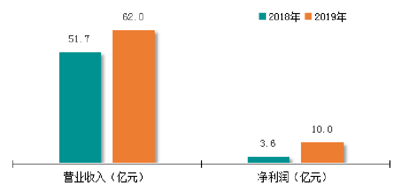 澳门开彩结果